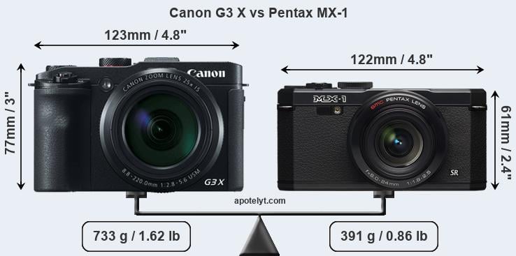 Size Canon G3 X vs Pentax MX-1