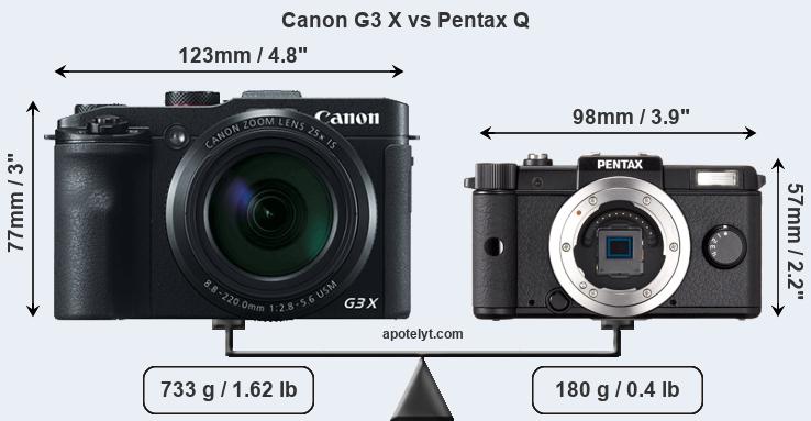 Size Canon G3 X vs Pentax Q