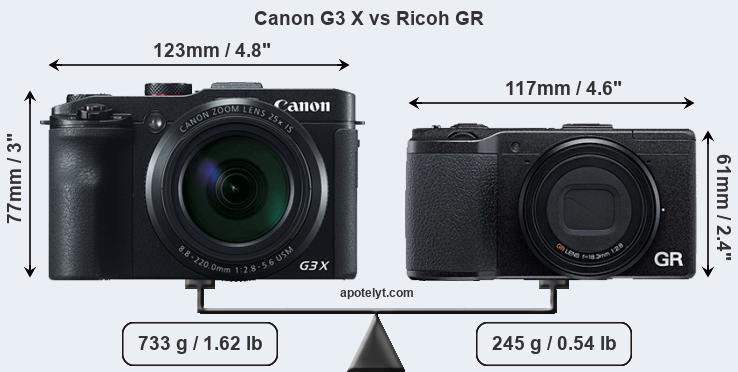 Size Canon G3 X vs Ricoh GR