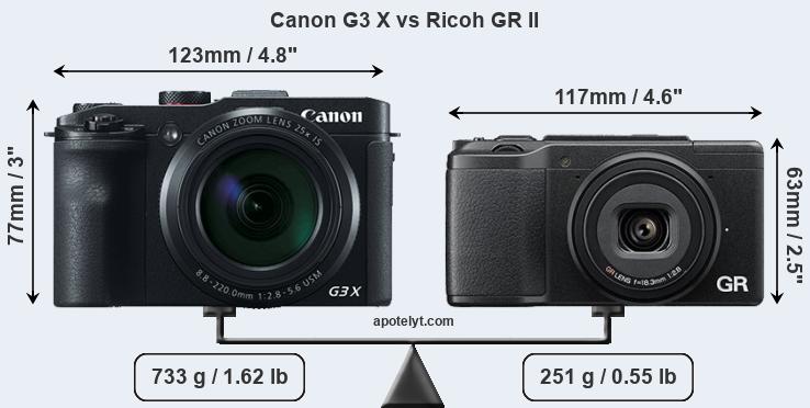 Size Canon G3 X vs Ricoh GR II