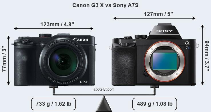 Size Canon G3 X vs Sony A7S