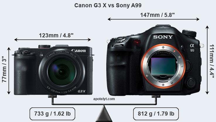 Size Canon G3 X vs Sony A99