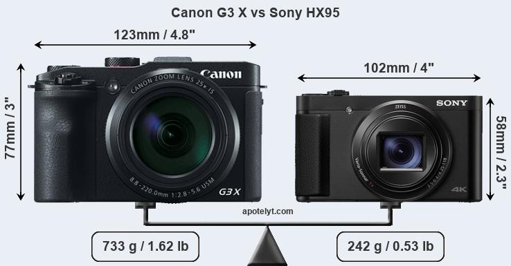 Size Canon G3 X vs Sony HX95