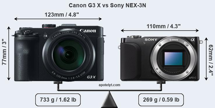 Size Canon G3 X vs Sony NEX-3N