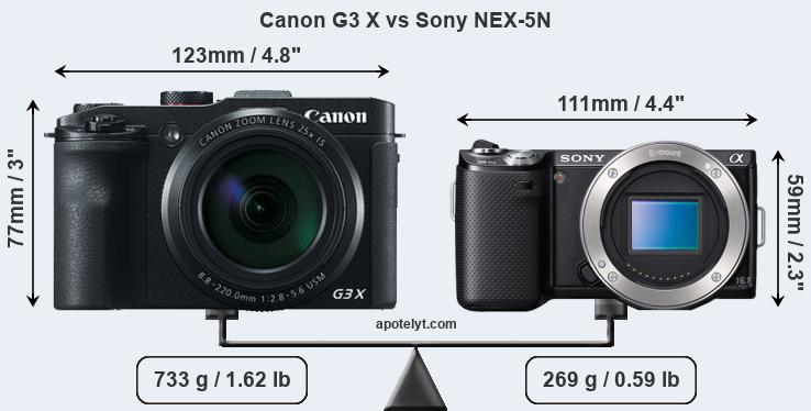 Size Canon G3 X vs Sony NEX-5N