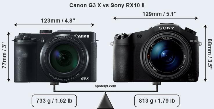 Size Canon G3 X vs Sony RX10 II