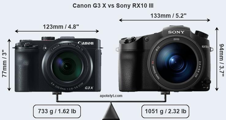 Size Canon G3 X vs Sony RX10 III
