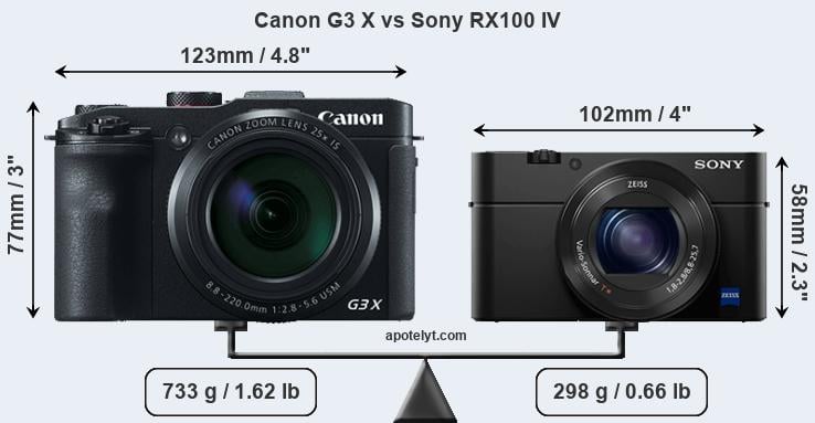 Size Canon G3 X vs Sony RX100 IV