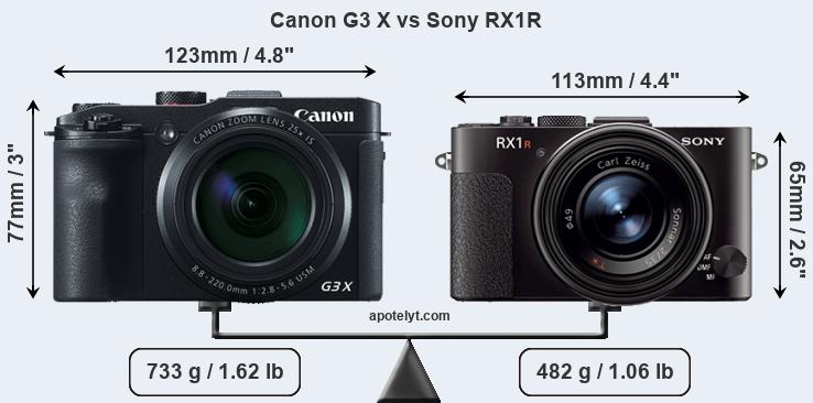 Size Canon G3 X vs Sony RX1R
