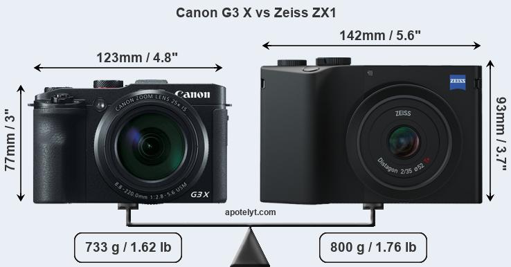 Size Canon G3 X vs Zeiss ZX1