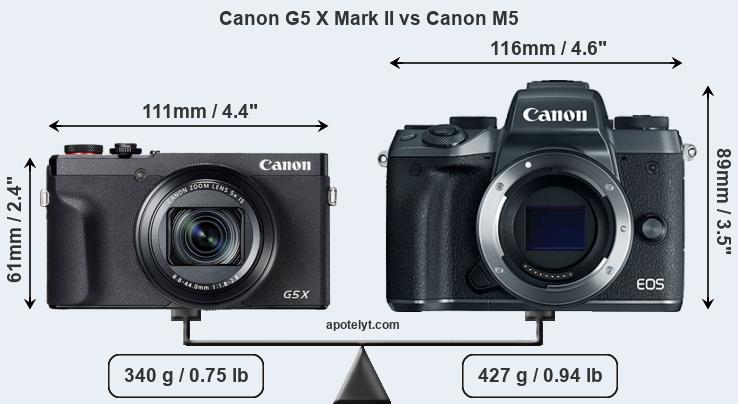 Size Canon G5 X Mark II vs Canon M5