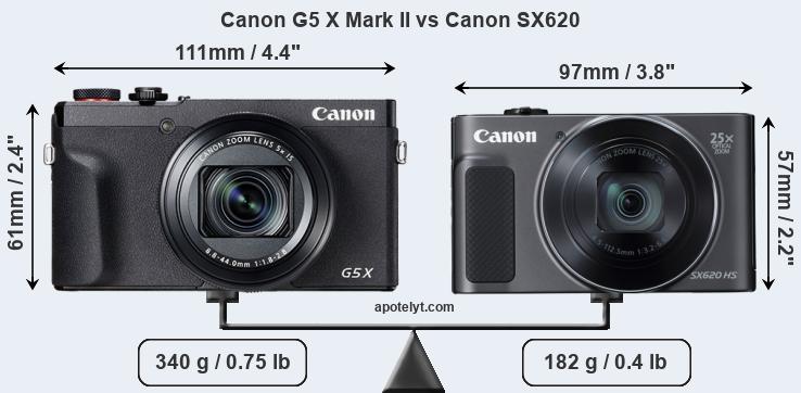 Size Canon G5 X Mark II vs Canon SX620