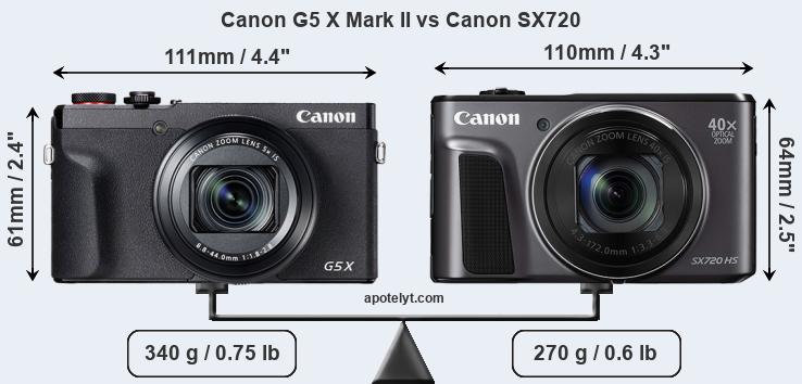 Size Canon G5 X Mark II vs Canon SX720