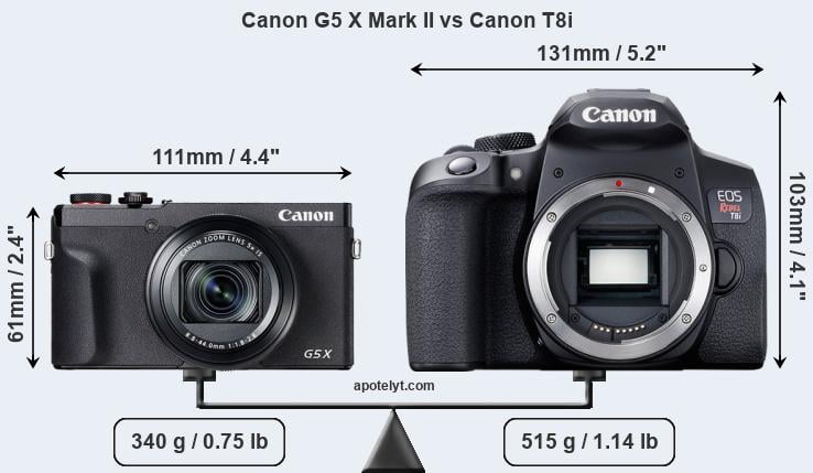 Size Canon G5 X Mark II vs Canon T8i