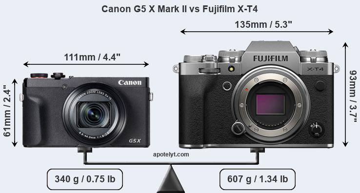 Size Canon G5 X Mark II vs Fujifilm X-T4