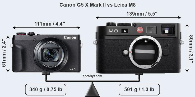 Size Canon G5 X Mark II vs Leica M8