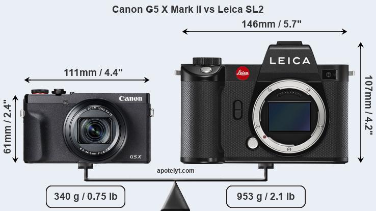 Size Canon G5 X Mark II vs Leica SL2