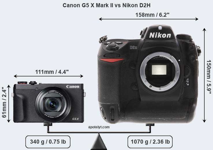 Size Canon G5 X Mark II vs Nikon D2H
