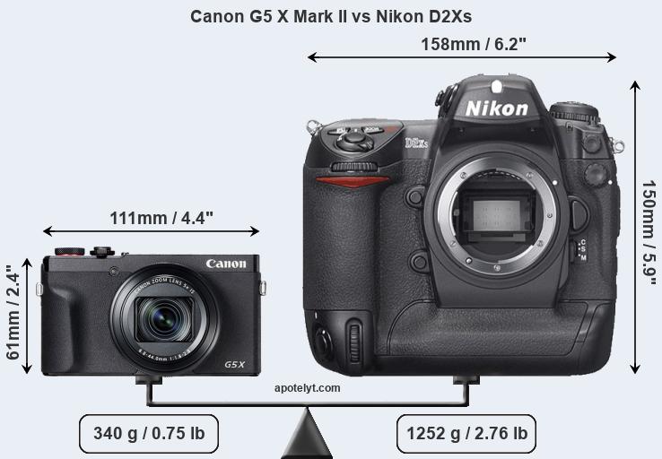 Size Canon G5 X Mark II vs Nikon D2Xs