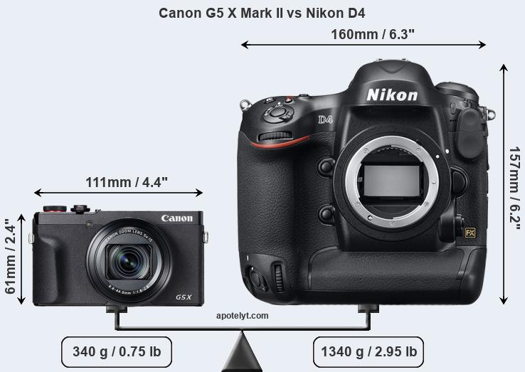 Size Canon G5 X Mark II vs Nikon D4