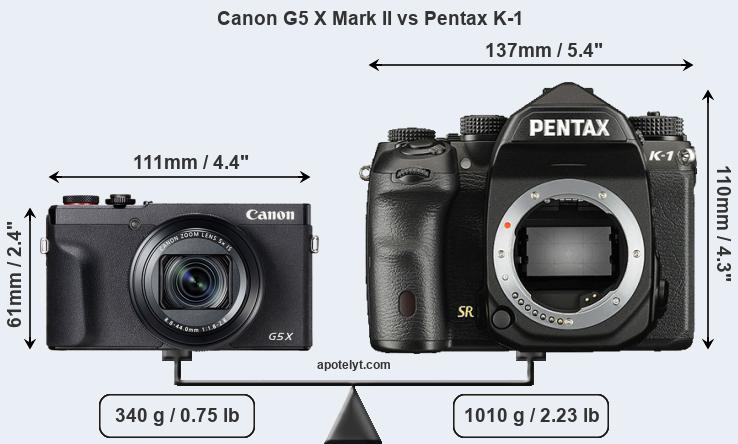 Size Canon G5 X Mark II vs Pentax K-1