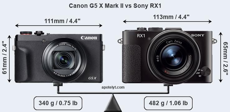 Size Canon G5 X Mark II vs Sony RX1