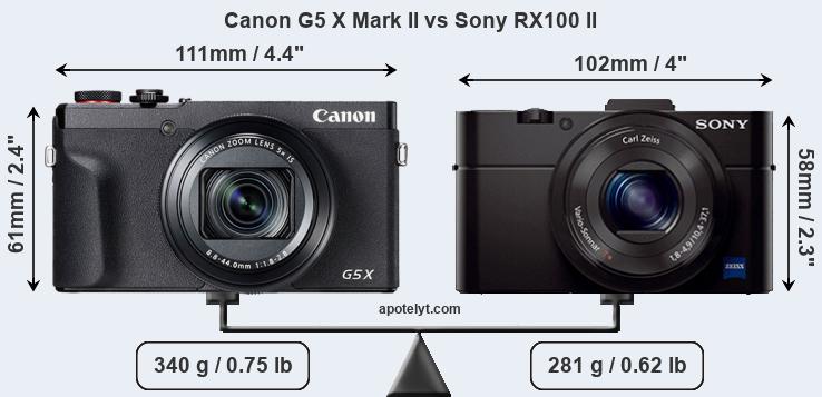 Size Canon G5 X Mark II vs Sony RX100 II