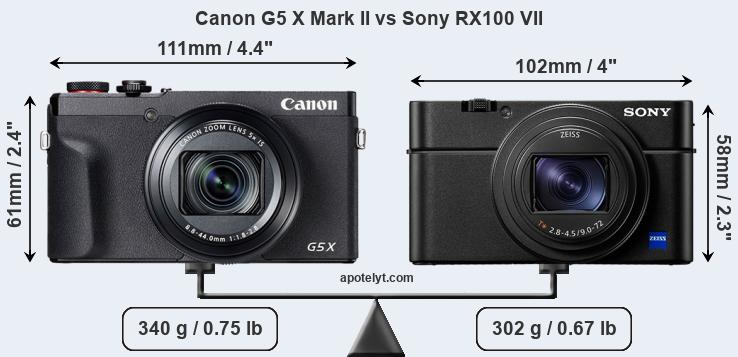 Size Canon G5 X Mark II vs Sony RX100 VII