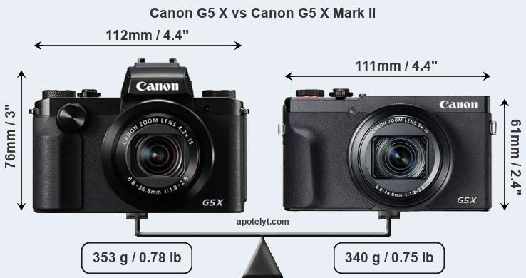 Size Canon G5 X vs Canon G5 X Mark II