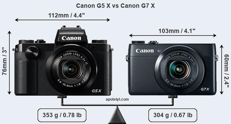 Size Canon G5 X vs Canon G7 X