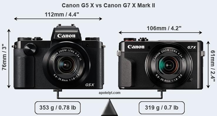 Size Canon G5 X vs Canon G7 X Mark II