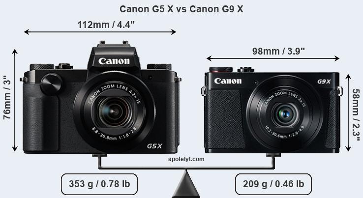 Size Canon G5 X vs Canon G9 X