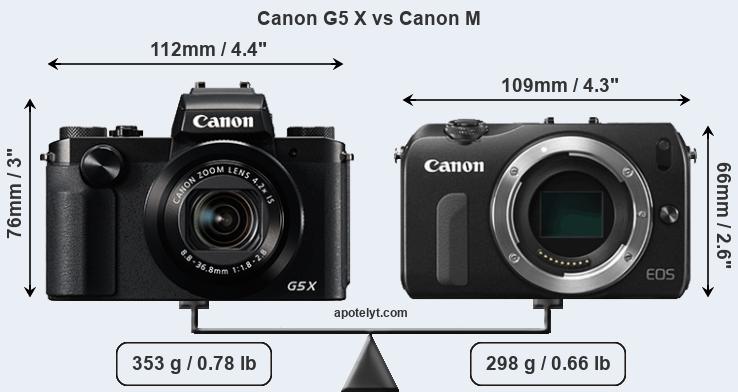 Size Canon G5 X vs Canon M