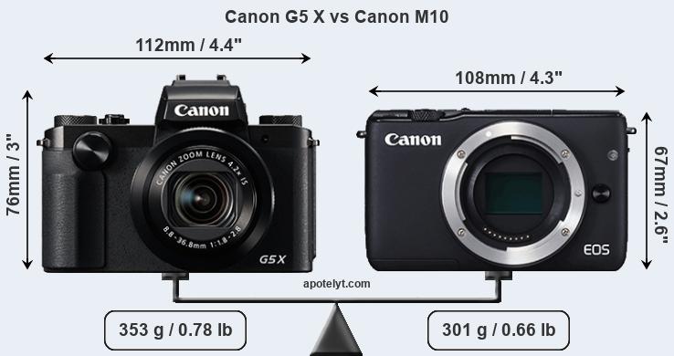 Size Canon G5 X vs Canon M10