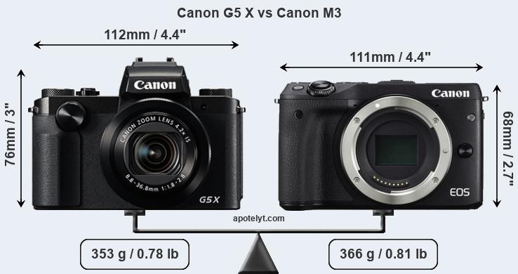 Size Canon G5 X vs Canon M3