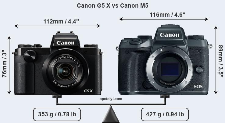 Size Canon G5 X vs Canon M5