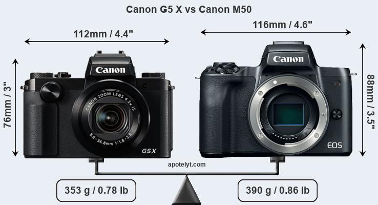 Size Canon G5 X vs Canon M50