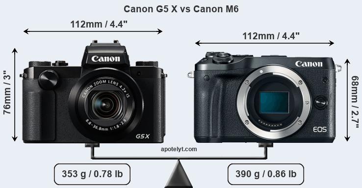 Size Canon G5 X vs Canon M6