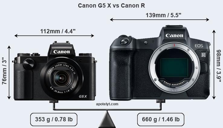 Size Canon G5 X vs Canon R
