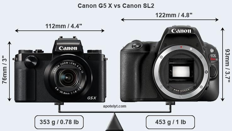 Size Canon G5 X vs Canon SL2