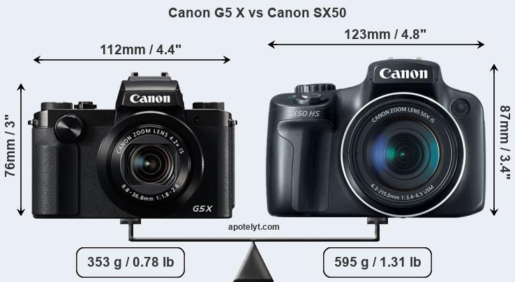 Size Canon G5 X vs Canon SX50