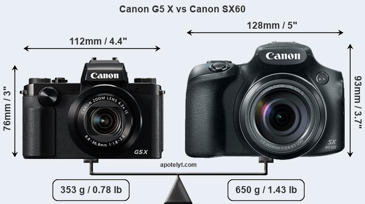 Size Canon G5 X vs Canon SX60