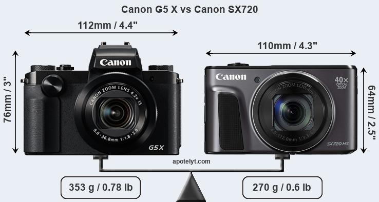 Size Canon G5 X vs Canon SX720