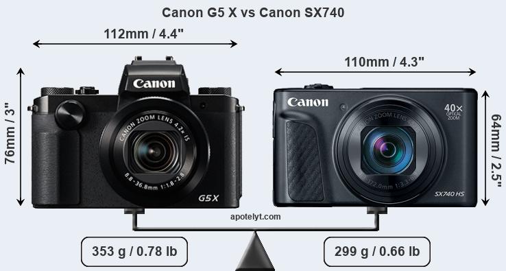 Size Canon G5 X vs Canon SX740
