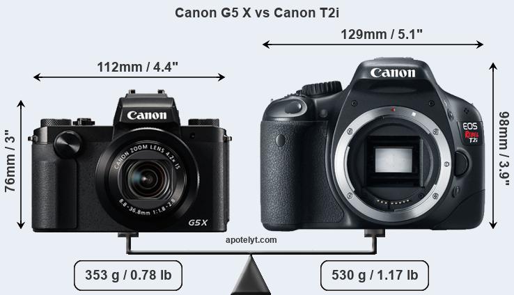 Size Canon G5 X vs Canon T2i