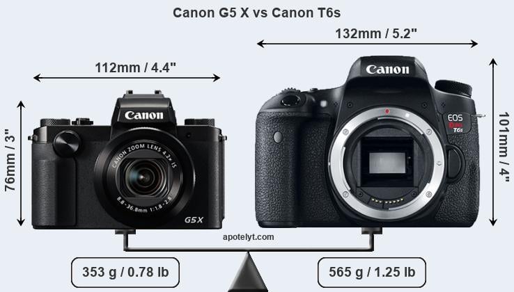 Size Canon G5 X vs Canon T6s