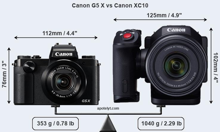 Size Canon G5 X vs Canon XC10