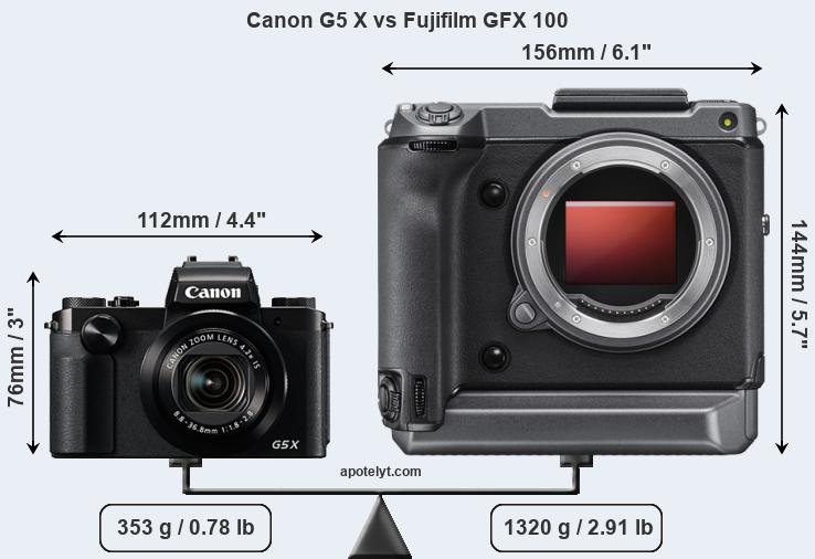 Size Canon G5 X vs Fujifilm GFX 100