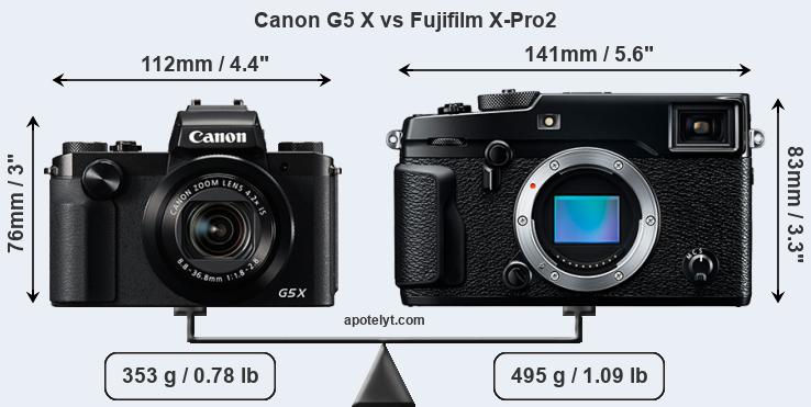 Size Canon G5 X vs Fujifilm X-Pro2