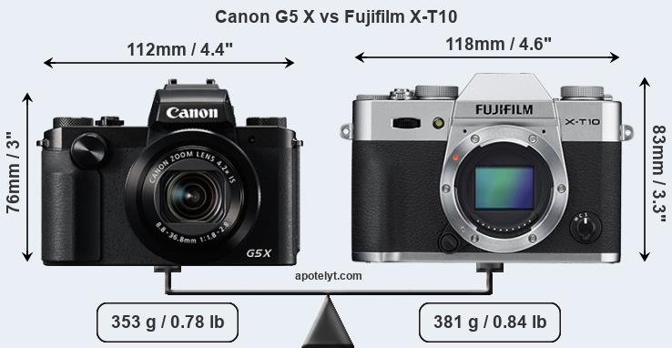 Size Canon G5 X vs Fujifilm X-T10